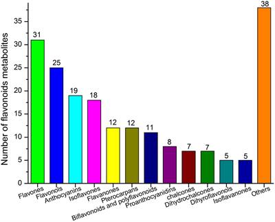 Integrative Analysis of Metabolome and Transcriptome Identifies Potential Genes Involved in the Flavonoid Biosynthesis in Entada phaseoloides Stem